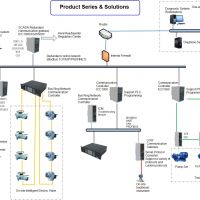 Intelligent equipment online diagnosis and early warning management system