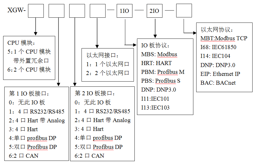 型号