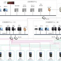 行业自动化方案咨询服务