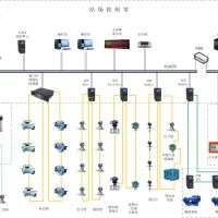 系统集成工程服务