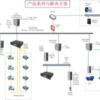 产品应用方案