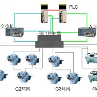 上海蓝昱中标多个大型油库的阀门总线控制系统