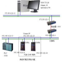 冗余EtherNet/IP转DNP3.0网关方案